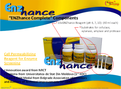 ENZhance Complete Kit for screening of enzyme activity from bacterial samples
